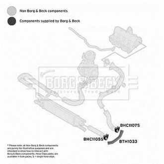 Шлангопровод BORG & BECK BTH1033