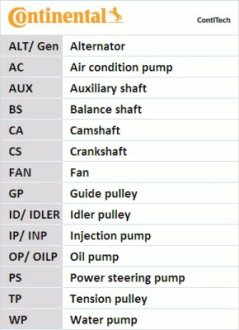 Комплект ремня грм + Помпа Contitech CT 1100 WP1