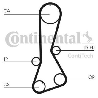 Ремінь ГРМ Contitech CT694