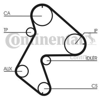 Ремінь ГРМ (набір) Contitech CT711K1