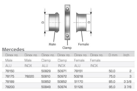 Труба вихлопного газу Dinex 51126