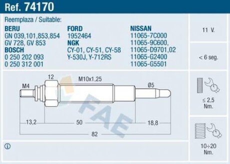 Свічка розжарювання FAE 74170 (фото 1)