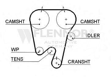 Ремінь ГРМ Flennor 4232V