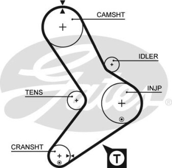 Ремінь ГРМ Gates 5039