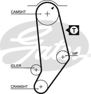 Пасок ГРМ Audi 100 1.9-2.3 83-88, VW Passat 1.9-2. Gates 5053