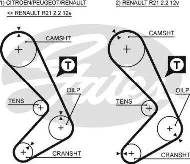 Ремень ГРМ Renault 2.2 Gates 5059XS