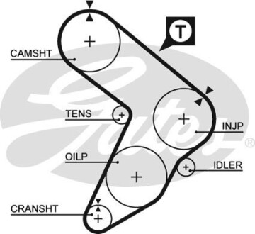 Ремінь ГРМ Gates 5087