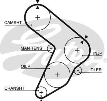 Ремінь ГРМ Gates 5112 (фото 1)