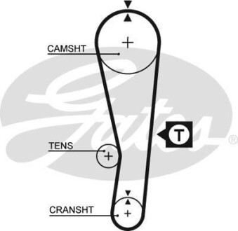 Ремінь ГРМ Gates 5122 (фото 1)