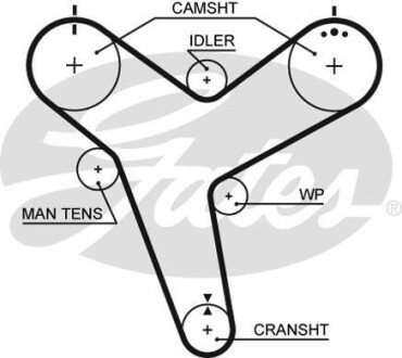 Ремінь ГРМ Gates 5380XS (фото 1)