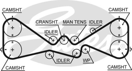 Ремінь ГРМ Gates 5612XS