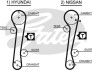 Ремінь ГРМ (набір) Gates K035309XS (фото 2)