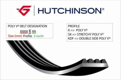 Поліклиновий ремінь HUTCHINSON 1380K7