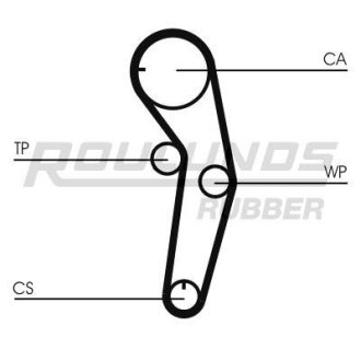 Ремінь ГРМ ROULUNDS RR1086