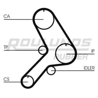 Ремінь ГРМ ROULUNDS RR1375